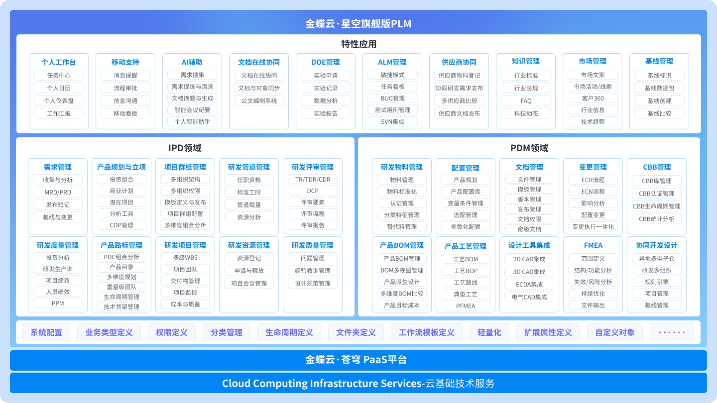 BOM管理系統，制造業中的核心角色