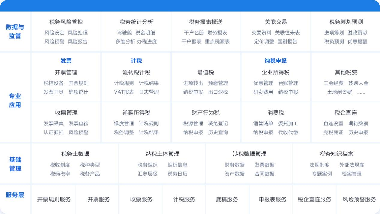 選擇優質渠道訂貨管理系統，邁向高質企業未來